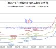 鎢市穩中微跌,靜候節后新章 2025年1月-9月29日鎢制品價格走勢